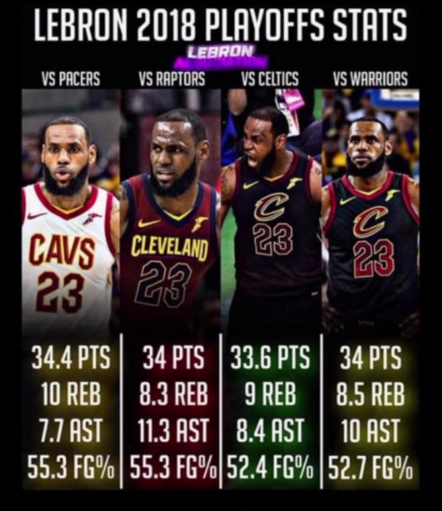 如果2018的滅霸詹重現(xiàn)，那五個字應(yīng)該是穩(wěn)的